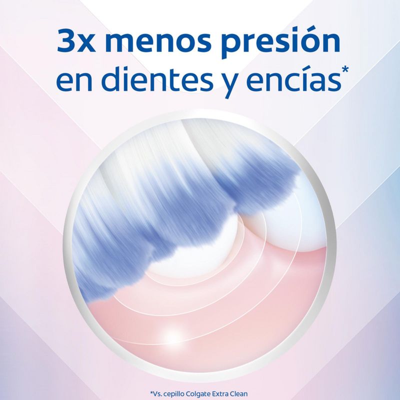 cepillo-de-dientes-colgate-360-sensitive-pro-alivio-gummy-2x1-unidades