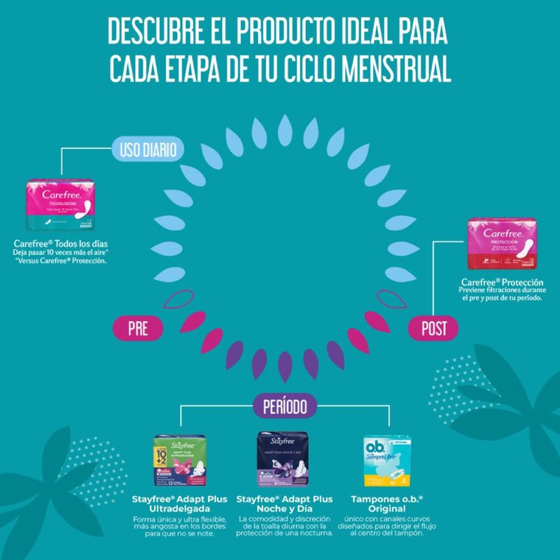 protectores-carefree-brisa-bolsa-x-15-unidades-johnson